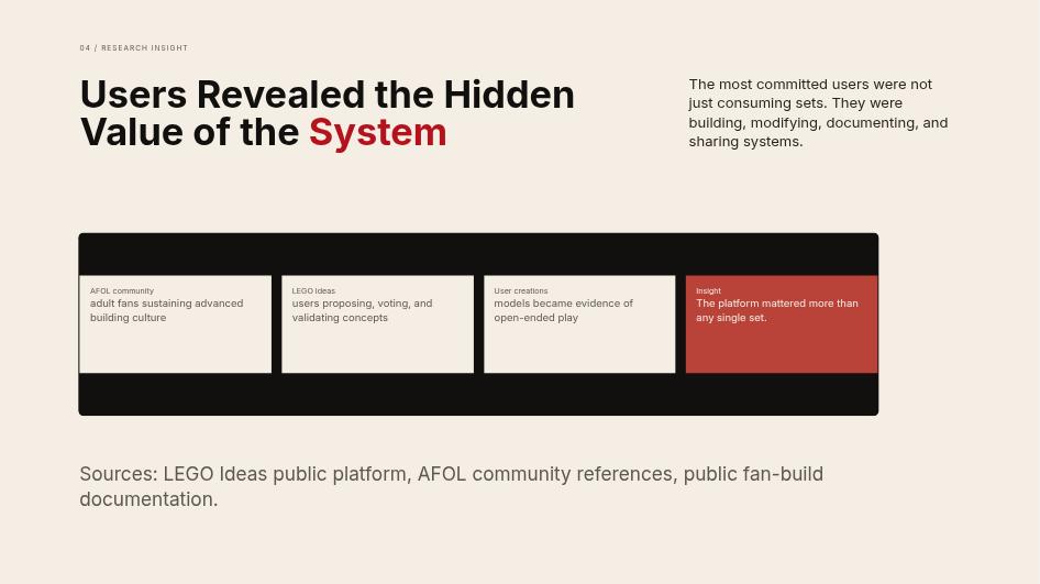 LEGO — The Grammar of Play Pitch Deck Page 05