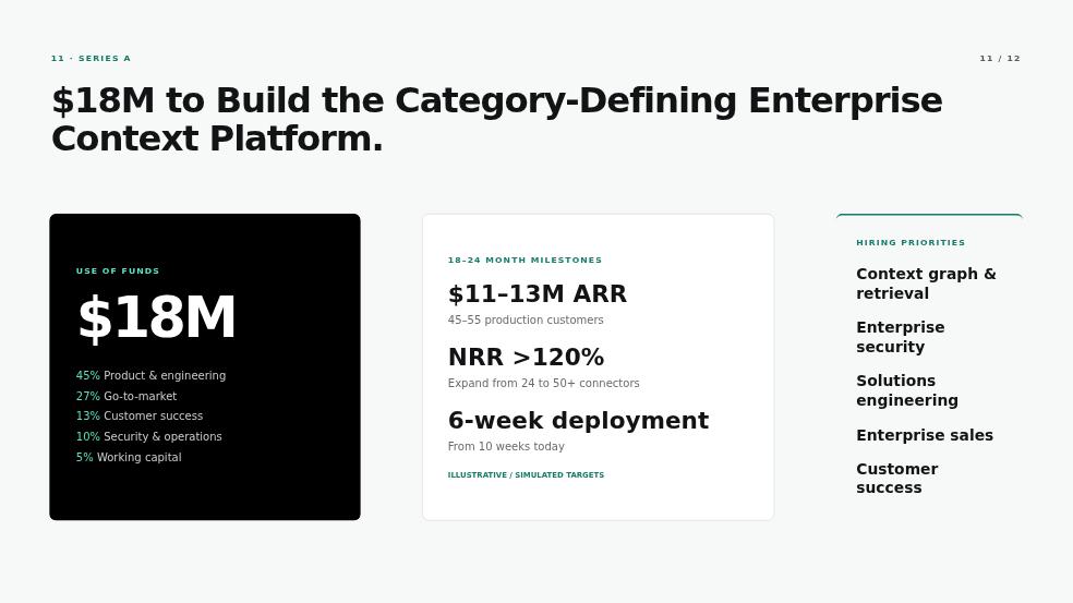 NovaLayer AI Investor Presentation Page 11