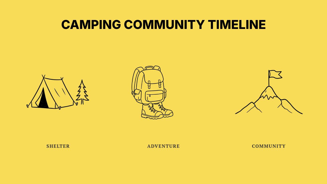 Outdoor Camping Community Annual Guide Page 03