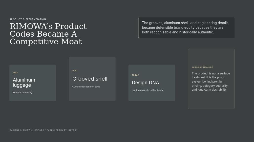 RIMOWA Luxury Mobility Platform Pitch Deck Page 04