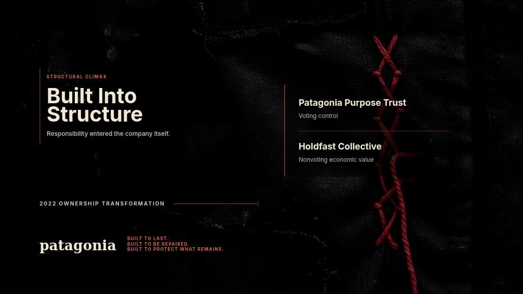 Patagonia Brand Story Keynote Page 11