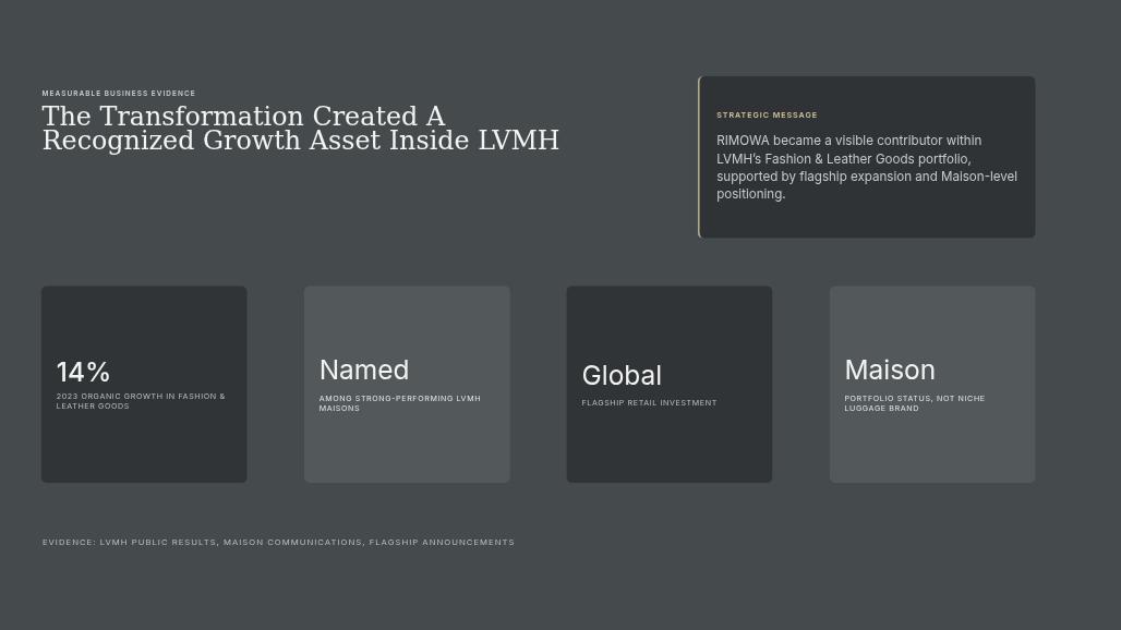 RIMOWA Luxury Mobility Platform Pitch Deck Page 10
