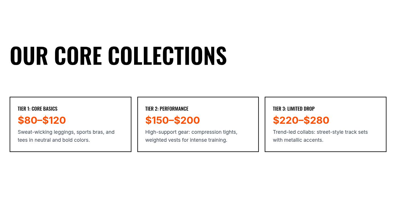 Modern Activewear Brand Pitch Deck Page 04
