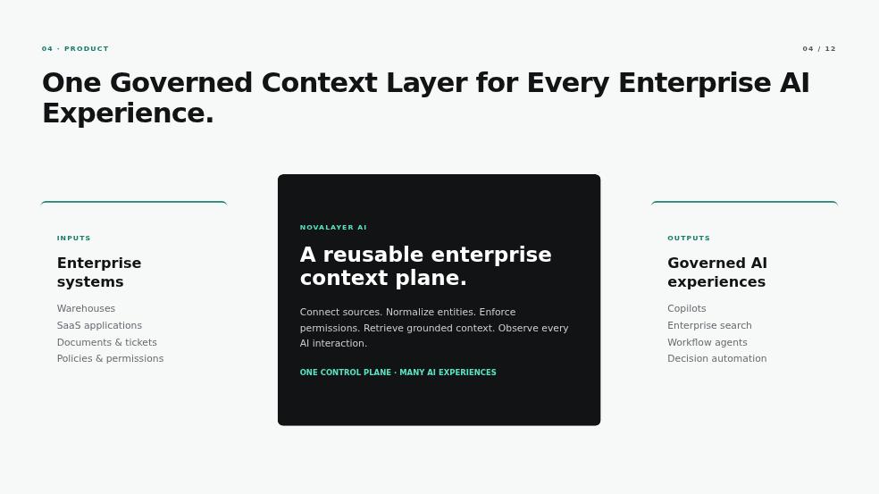 NovaLayer AI Investor Presentation Page 04