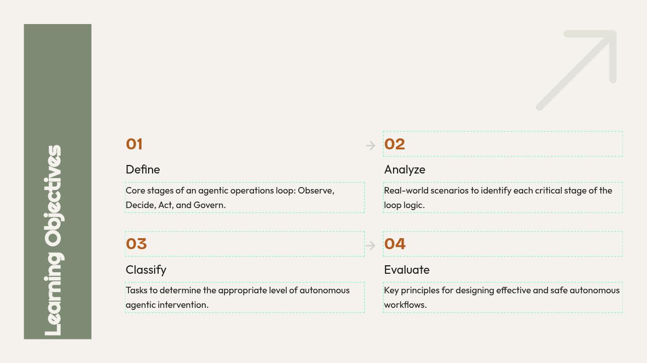 Agentic Operations Basics Page 03