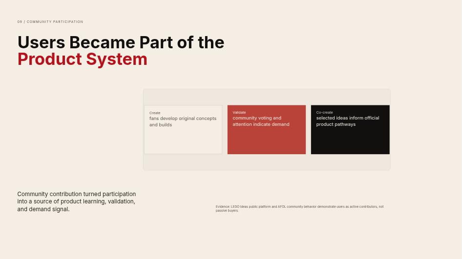 LEGO — The Grammar of Play Pitch Deck Page 10