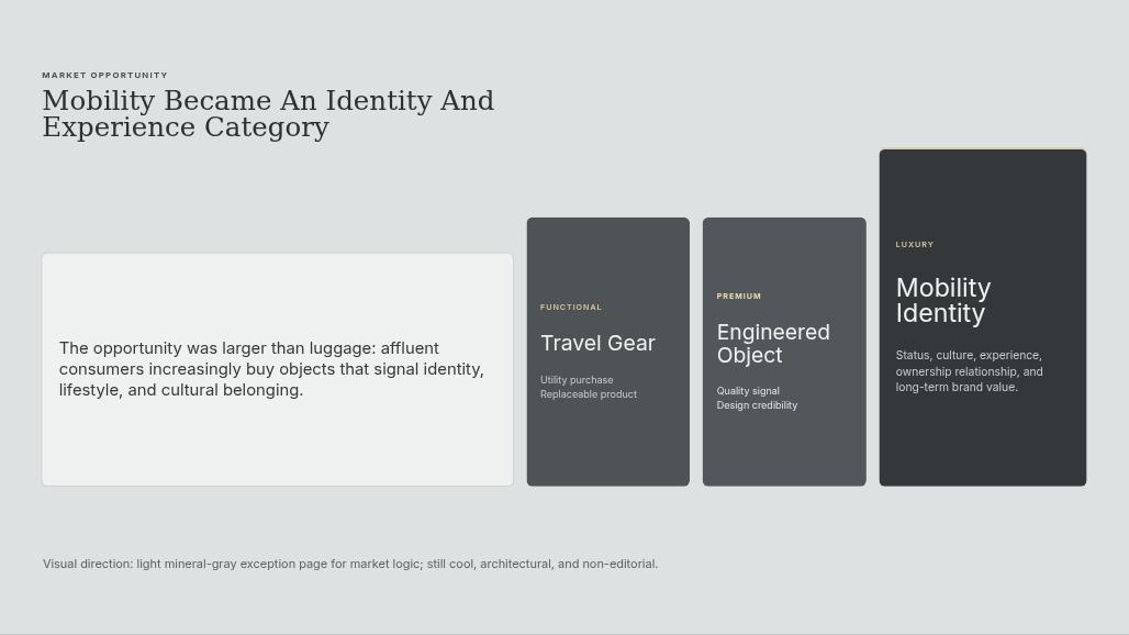RIMOWA Luxury Mobility Platform Pitch Deck Page 02