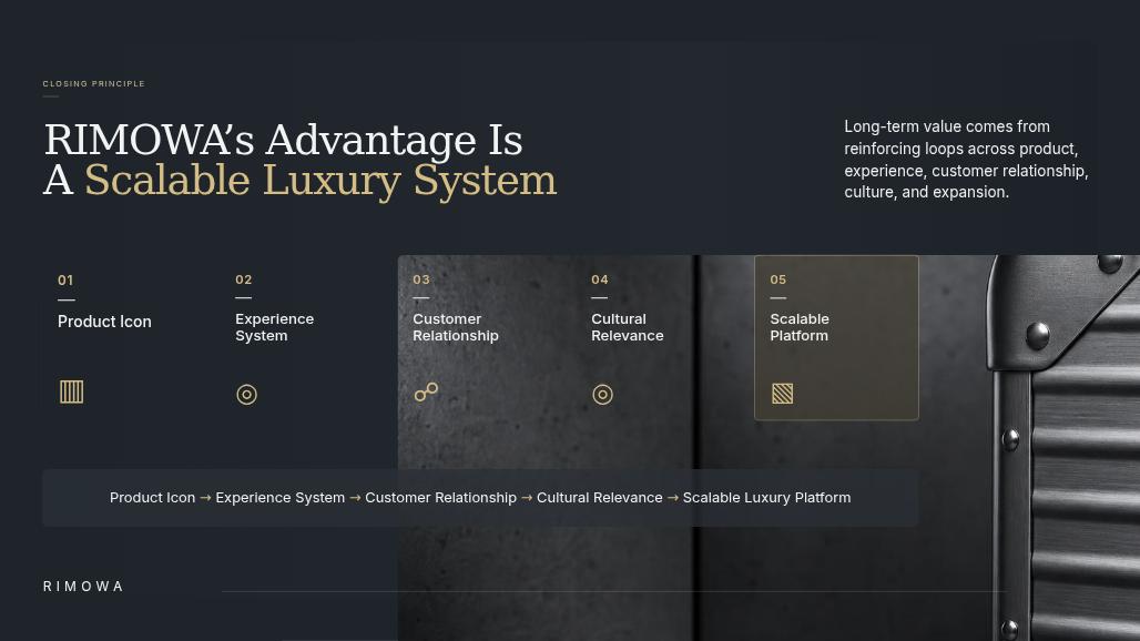 RIMOWA Luxury Mobility Platform Pitch Deck Page 11