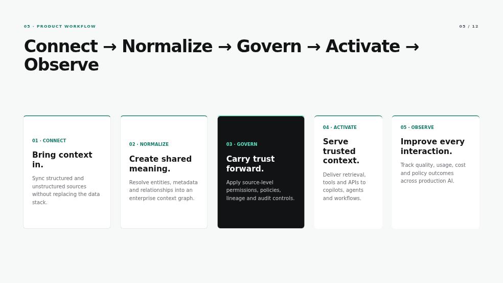 NovaLayer AI Investor Presentation Page 05