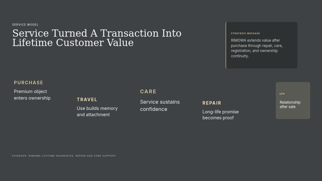 RIMOWA Luxury Mobility Platform Pitch Deck Page 07