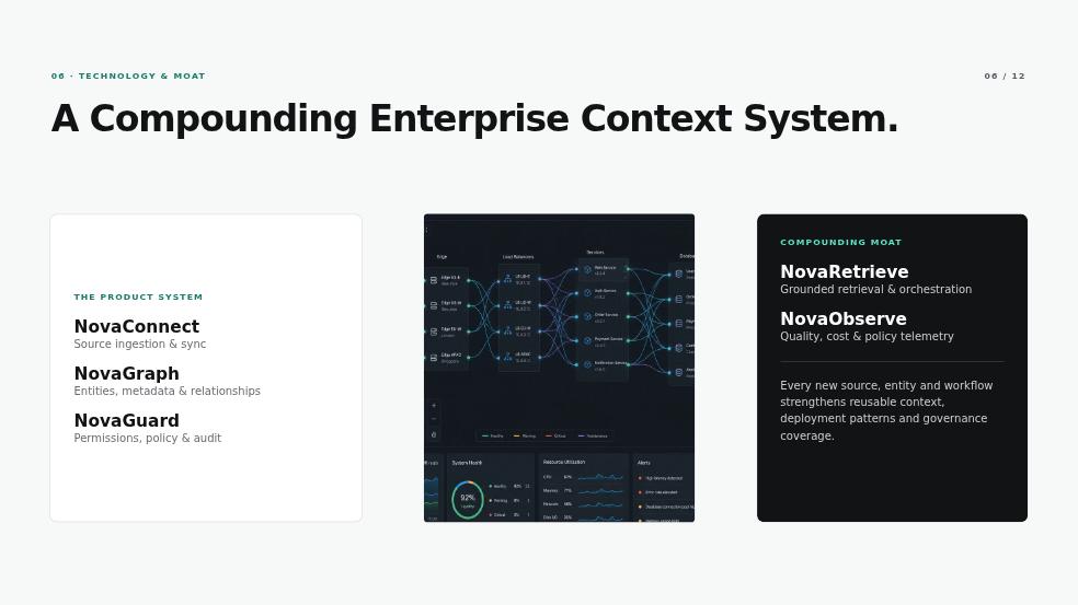 NovaLayer AI Investor Presentation Page 06