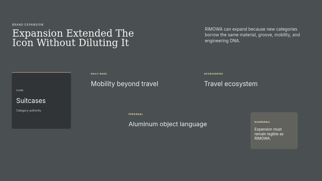 RIMOWA Luxury Mobility Platform Pitch Deck Page 08