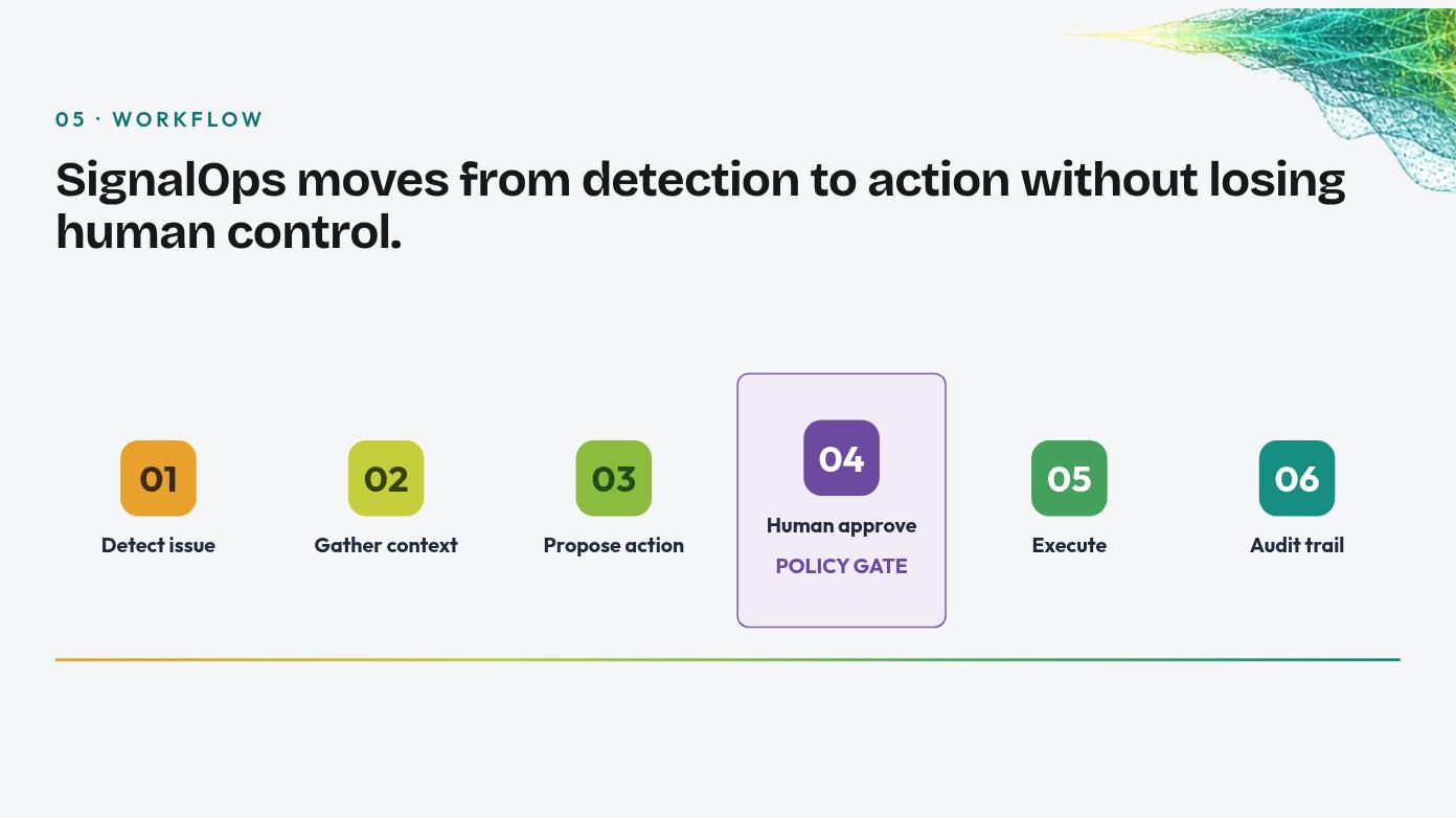 AI Startup Investor Pitch Deck Page 05
