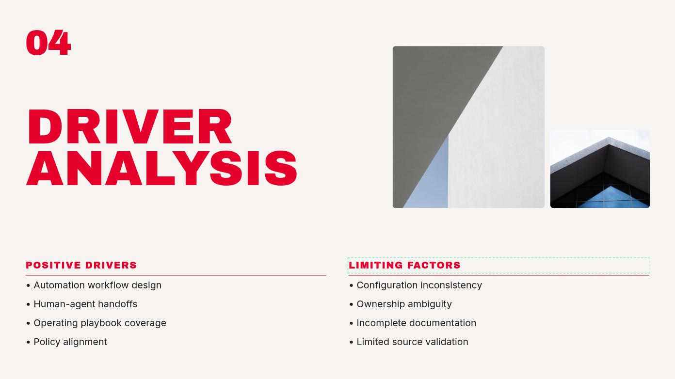Modern Quarterly Business Review Presentation Page 04