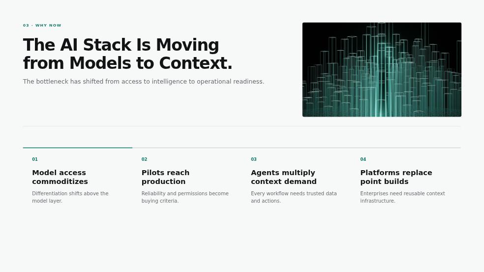 NovaLayer AI Investor Presentation Page 03