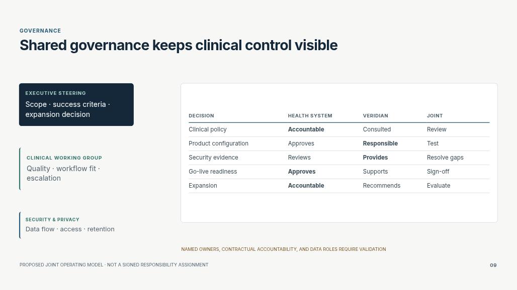 Veridian Clinical Flow — Institutional Pilot Proposal Page 09