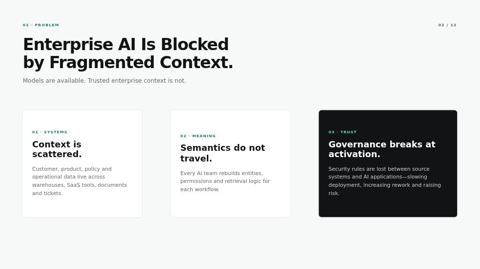 NovaLayer AI Investor Presentation Page 02