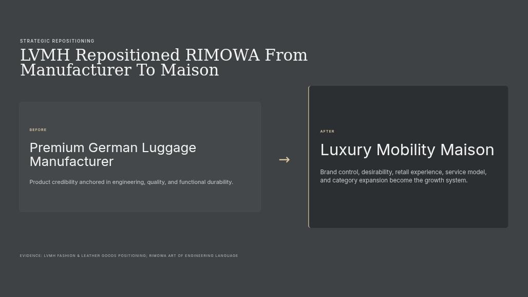 RIMOWA Luxury Mobility Platform Pitch Deck Page 03