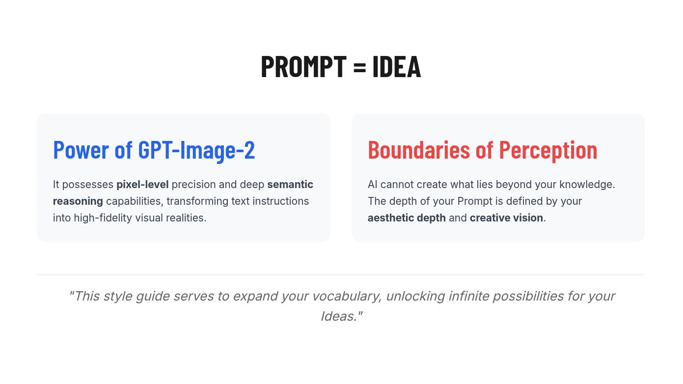Comprehensive AI Design Style Guide Page 02