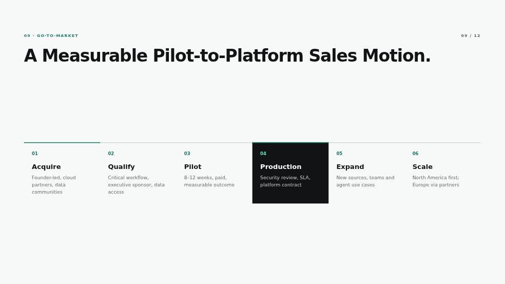 NovaLayer AI Investor Presentation Page 09