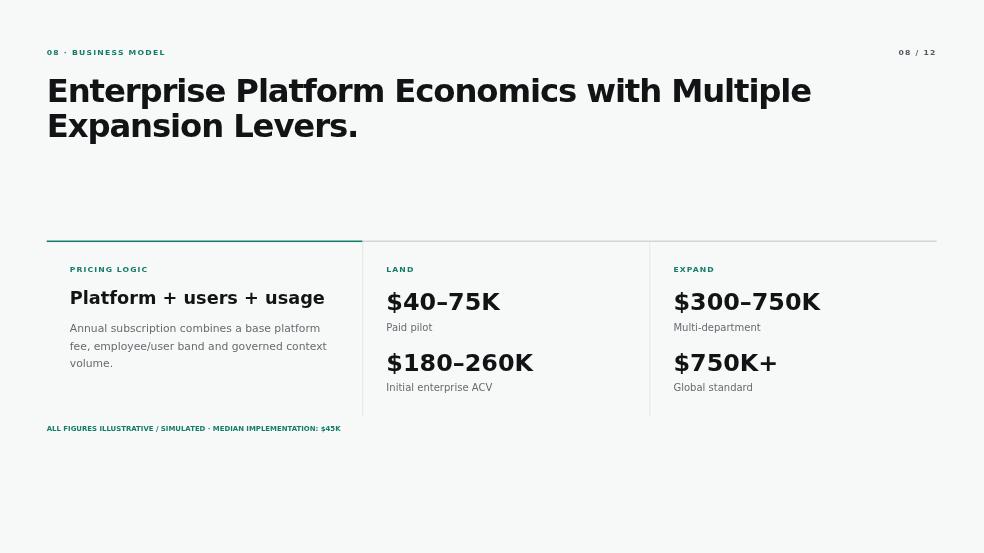 NovaLayer AI Investor Presentation Page 08