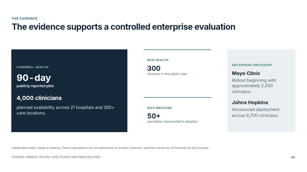 Veridian Clinical Flow — Institutional Pilot Proposal Page 06